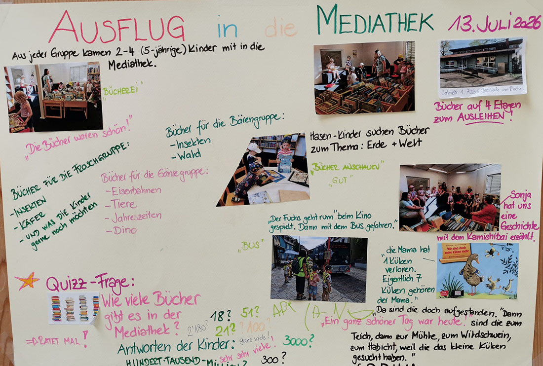 Collage über den Besuch in der Mediathek