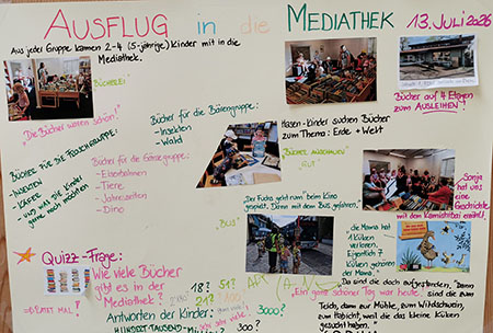 Collage über den Besuch in der Mediathek